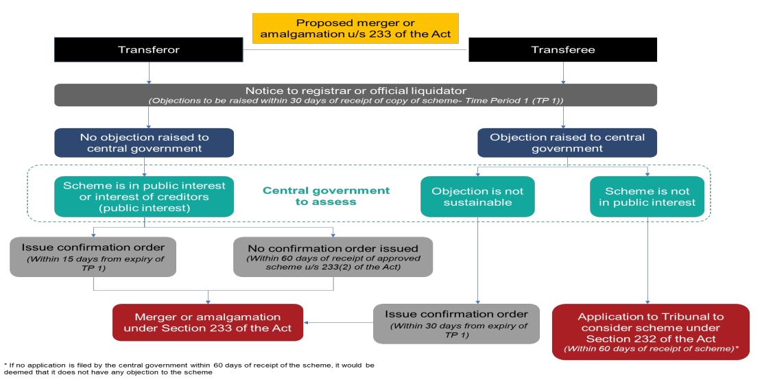 streamline the approval process